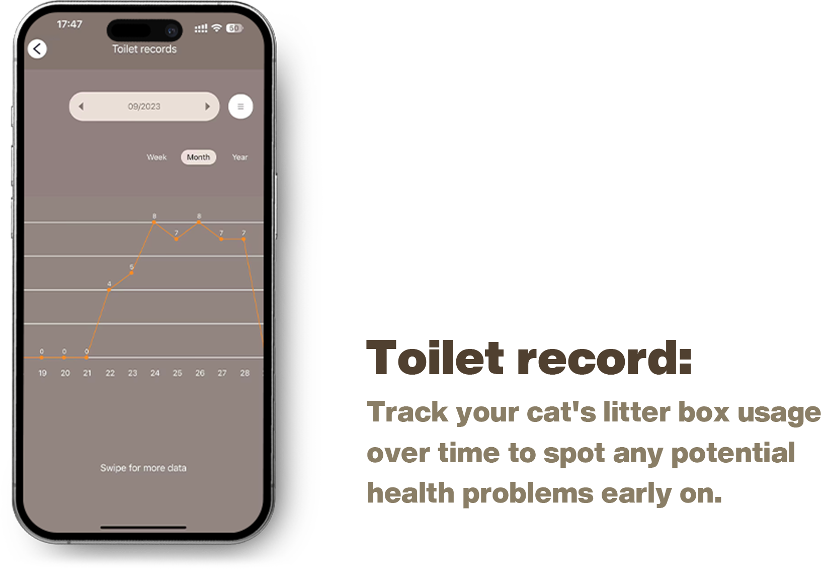 PetSnowy | Snow⁺ Self-Cleaning Litter Box | Wi-Fi Enabled | Automatic Cat Food Dispenser 5 petsnowy